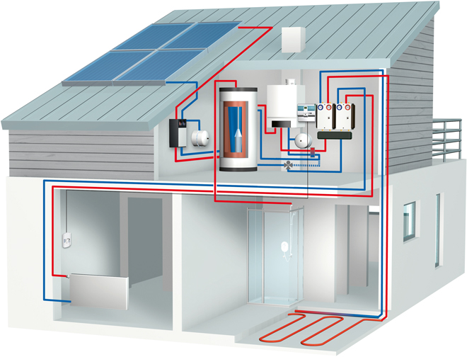 Solaranlagen für Zuhause – Welche Option ist die beste?