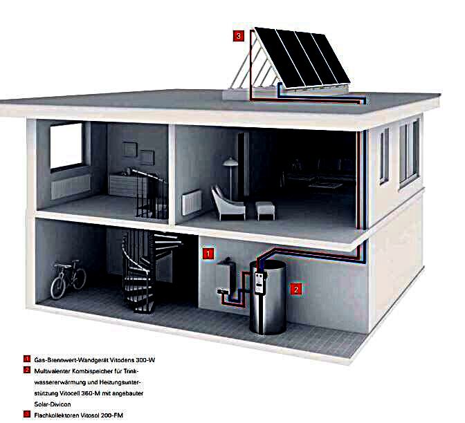 Sonnenkollektoren für zu Hause: Wie wählt man die beste Option?